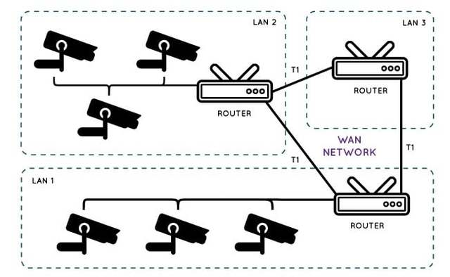 cách cấu hình camera ip 1