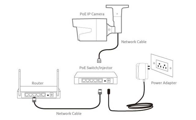 cách cấu hình camera ip 2