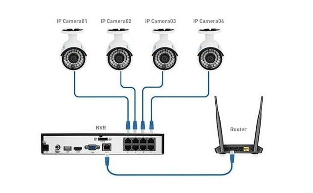 cách cấu hình camera ip 4