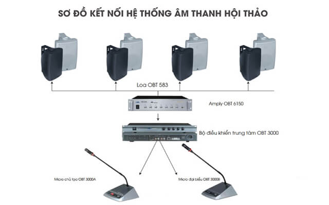 Cách thiết kế loa cho âm thanh phòng họp 1