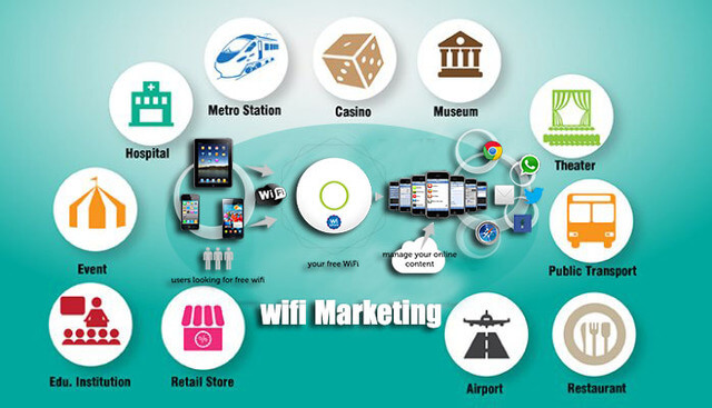 Wifi Marketing là gì